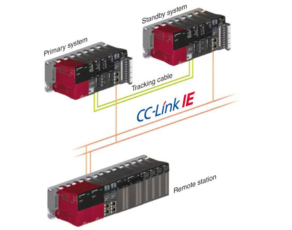 Mitsubishi Electric launches redundant safety controller - Mitsubishi Electric CC-Link IE PLC Connectivity