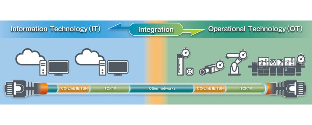 CC-Link IE TSN Specification Released image