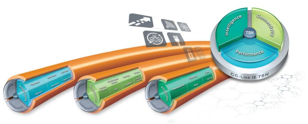 How TSN can Future-Proof Factory Automation illustrated with a Mitsubishi Electric TSN Network image