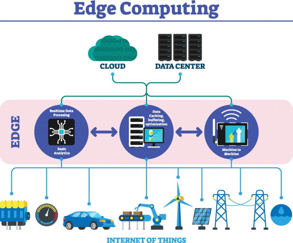 Edge and Cloud: Are they Best for Processing Critical Business Data? Manufacturing image