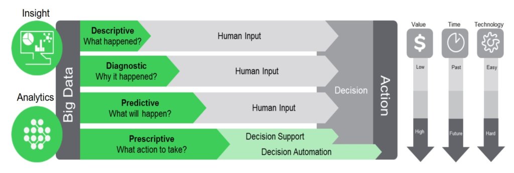Stages of process safety.