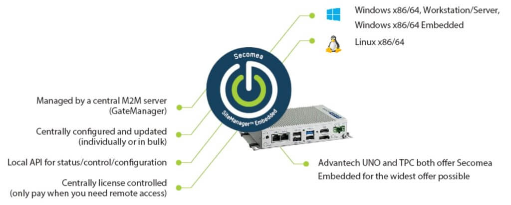 Manufacturers Collaborate on Secure Remote Access Security Challanges infographic