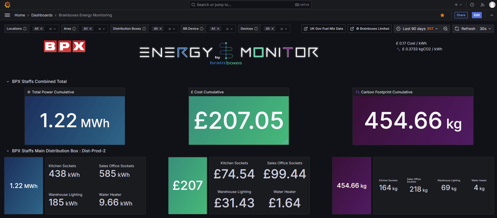 Energy Monitoring